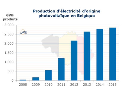 production-panneaux-photovoltaiques-belgique