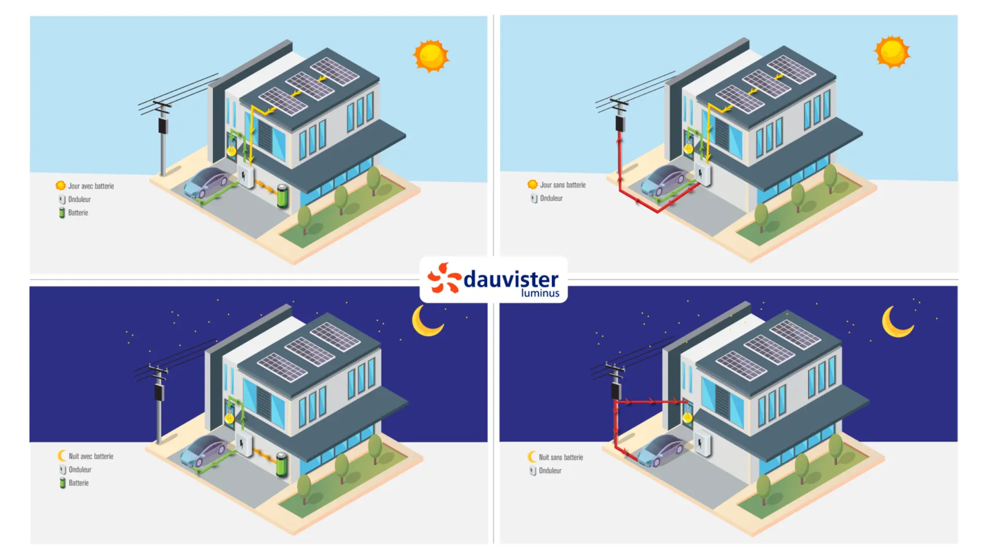 Illustrations-batterie-photovoltaique-dauvister
